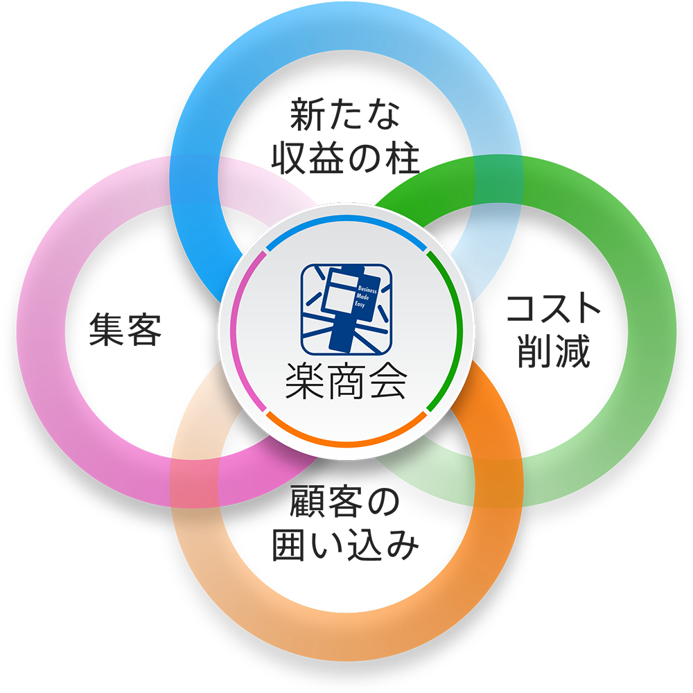 健全な事業